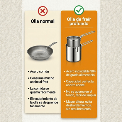Olla freidora de 1,2L en acero inoxidable 304 alemán